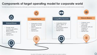 Components Of Target Operating Model For Corporate World