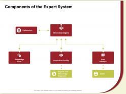 Components of the expert system engineers ppt powerpoint presentation file grid