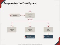 Components of the expert system engineers user ppt powerpoint presentation file picture