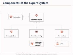 Components of the expert system explanation users ppt powerpoint presentation slides