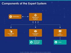 Components of the expert system ppt powerpoint presentation styles maker