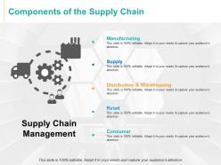 Components Of The Supply Chain Management Retail Ppt Powerpoint Presentation Styles Layout Ideas
