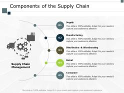 Components of the supply chain manufacturing ppt powerpoint presentation gallery sample