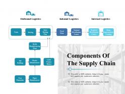 Components of the supply chain outbound logistics ppt powerpoint presentation icon