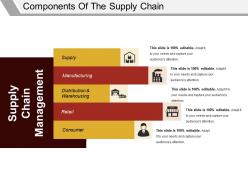 Components Of The Supply Chain Powerpoint Guide