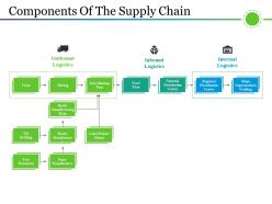 Components of the supply chain powerpoint templates