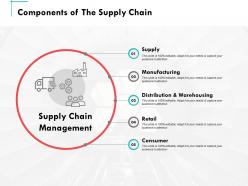 Components Of The Supply Chain Ppt Powerpoint Presentation Summary Slides