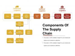 Components of the supply chain presentation slides