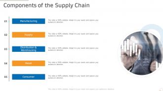Components of the supply chain production management ppt powerpoint tutorials