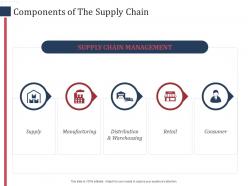 Components of the supply chain scm performance measures ppt introduction
