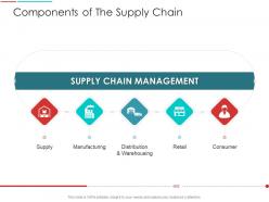 Components of the supply chain supply chain management architecture ppt slides
