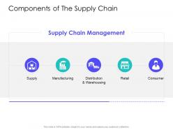 Components of the supply chain supply chain management solutions ppt inspiration