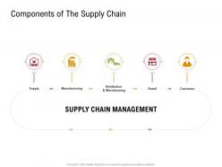 Components Of The Supply Chain Sustainable Supply Chain Management Ppt Diagrams