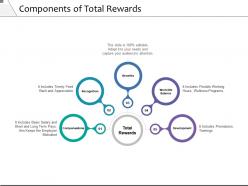 Components of total rewards