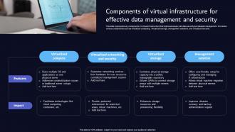 Components Of Virtual Infrastructure For Effective Data Management And Security