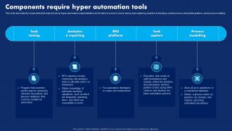 Components Require Hyper Automation Tools Hyperautomation Technology Transforming