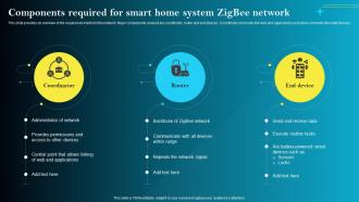 Components Required For Smart Home System Zigbee Network Iot Smart Homes Automation IOT SS