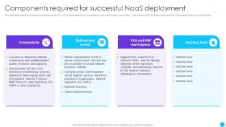 Components Required For Successful Naas Deployment Naas Service Models Ppt Powerpoint Presentation Deck