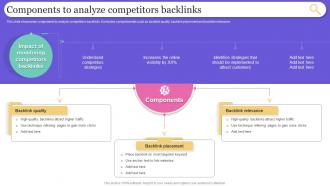 Components To Analyze Search Engine Marketing To Generate Qualified Traffic MKT SS