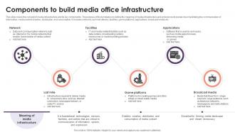 Components To Build Media Office Infrastructure
