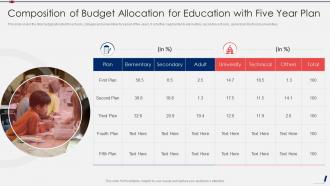 Composition Of Budget Allocation For Education With Five Year Plan