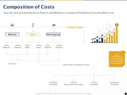 Composition of costs ppt powerpoint presentation inspiration shapes