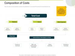 Composition of costs production ppt powerpoint presentation slides aids
