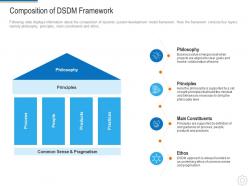 Composition Of DSDM Framework Dynamic System Development Model It Ppt Ideas Skills
