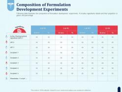 Composition of formulation development experiments pharmaceutical development new medicine
