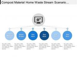 Compost Material Home Waste Stream Scenario Elements
