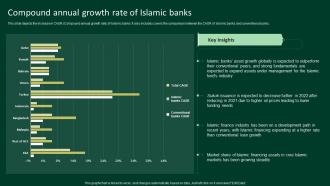 Compound Annual Growth Rate Of Islamic Banks A Complete Understanding Fin SS V