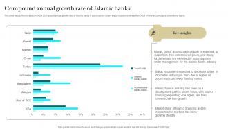 Compound Annual Growth Rate Of Islamic Banks Interest Free Finance Fin SS V