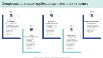 Compound Pharmacy Application Process To Issue License