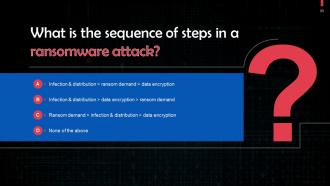 Comprehending Cyber Threats Training Ppt Professional Adaptable
