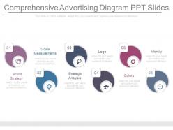 Comprehensive Advertising Diagram Ppt Slides