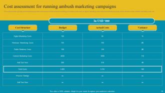 Comprehensive Ambush Marketing Publicity Stunts Powerpoint Presentation Slides MKT CD V Customizable Engaging