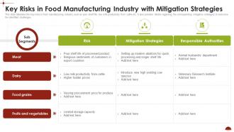 Comprehensive Analysis Key Risks In Food Manufacturing Industry With Mitigation Strategies