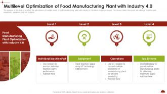 Comprehensive Analysis Multilevel Optimization Of Food Manufacturing Plant With Industry 4 0