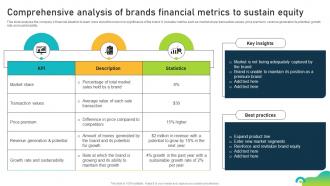 Comprehensive Analysis Of Brands Financial Metrics Brand Equity Optimization Through Strategic Brand