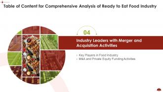 Comprehensive Analysis Of Ready To Eat Food Industry Complete Deck
