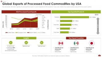 Comprehensive Analysis Of Ready To Eat Food Industry Complete Deck