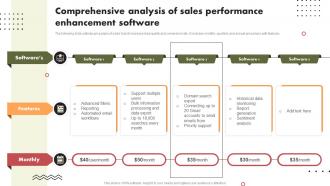 Comprehensive Analysis Of Sales Performance Enhancement Software