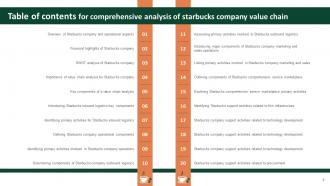 Comprehensive Analysis Of Starbucks Company Value Chain Powerpoint Ppt Template Bundles Adaptable Informative