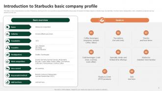 Comprehensive Analysis Of Starbucks Company Value Chain Powerpoint Ppt Template Bundles Pre-designed Informative