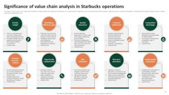 Comprehensive Analysis Of Starbucks Company Value Chain Powerpoint Ppt Template Bundles Idea Analytical