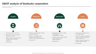 Comprehensive Analysis Of Starbucks Company Value Chain Powerpoint Ppt Template Bundles Ideas Analytical