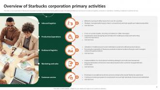 Comprehensive Analysis Of Starbucks Company Value Chain Powerpoint Ppt Template Bundles Image Analytical