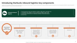 Comprehensive Analysis Of Starbucks Company Value Chain Powerpoint Ppt Template Bundles Images Analytical