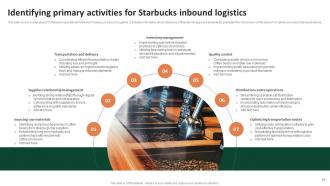 Comprehensive Analysis Of Starbucks Company Value Chain Powerpoint Ppt Template Bundles Best Analytical