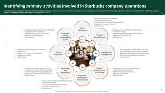 Comprehensive Analysis Of Starbucks Company Value Chain Powerpoint Ppt Template Bundles Unique Analytical